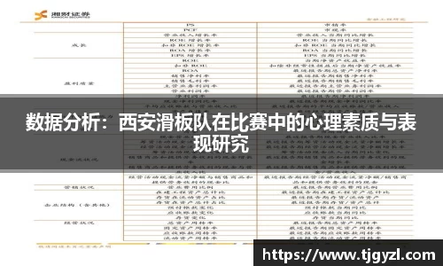 数据分析：西安滑板队在比赛中的心理素质与表现研究